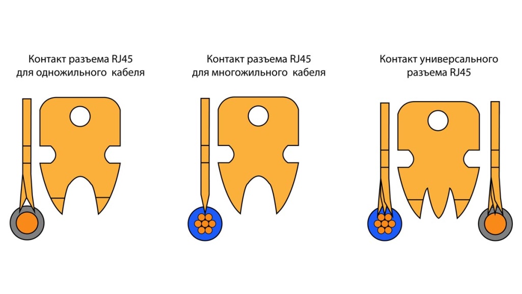 контакты разъёмов rj45